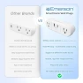 Превью SmartVoice 4-in-1 Wall Plug — Smart Plug, Emerson