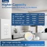 Превью Electronic Dimmer Switch, Touch Button Control, Single-Pole with LED Indicator — Smart Switch, Amico