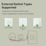 Превью Mini Duo Smart Switch, 2-Channel — Smart Switch, Sonoff
