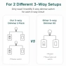 Превью 3 Way Smart Dimmer Switch — Smart Switch, TREATLIFE