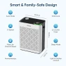 Превью Air Purifiers for Home Large Room — Air Purifier, AirHub