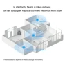 Превью Smart Zigbee 3.0 Gateway and Wireless Bridge Hub — Smart Home Hub, eWeLink