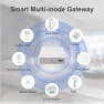 Превью Multi Mode ZigBee Bluetooth Gateway Hub — Smart Home Hub, Tuya