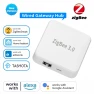 Превью Smart Gateway Hub — Smart Home Hub