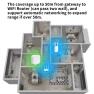 Превью Zigbee Gateway Hub Mini Smart Bridge — Smart Home Hub, Lincukoo