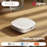 Превью Smart Home Hub — Smart Home Hub, MOES