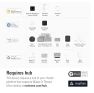 Превью Smart Outlet & Power Meter — Smart Plug, EVE