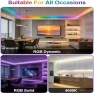 Превью RGBW IC COB LED Strip 32.8ft Natural White 4000K Addressable Multicolor Kit — LED Strip Lights, FOSUO