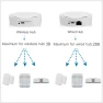 Превью HomeKit ZigBee Gateway Hub — Smart Home Hub, Tuya