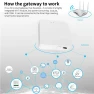 Превью Multi Mode ZigBee Bluetooth Gateway Hub — Smart Home Hub, Tuya