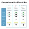 Превью Smart Home Hub — Smart Home Hub, Tuya