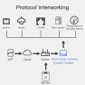 Превью Smart Zigbee+ Bluetooth Multi-mode Hub — Smart Home Hub, Tuya