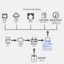 Превью ZigBee 3.0 Smart Hub — Smart Home Hub, Tuya