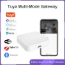 Превью Zigbee Wireless Hub Gateway — Smart Home Hub, Tuya