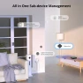 Превью Multi-Mode Smart Gateway Hub — Smart Home Hub, Tuya