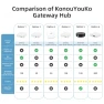 Превью Multi-Mode Smart Gateway Hub — Smart Home Hub, Tuya