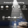 Превью Multimode Smart Hub — Smart Home Hub