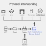 Превью Wireless Smart Multi-Mode Gateway — Smart Home Hub, Tuya