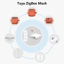 Превью ZigBee 3.0 Wireless 13-Type Push Button Remote Controller — Smart Button Pusher, LoraTap