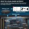 Превью Zigbee Bluetooth Gateway Hub, Dual-Band WiFi, 131 ft Range — Smart Home Hub, YFK