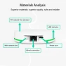 Превью Smart Home Gateway Hub — Smart Home Hub, Milfra