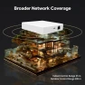 Превью Wired Smart Home Gateway — Smart Home Hub, MZHUB