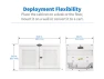 Превью Network UPS — UPS Battery Backup, Tripp Lite