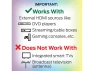 Превью HDMI Color-Sync LED Strip Light — LED Strip Lights, MONSTER
