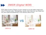Превью Dome IP Network Camera — Security Camera, ESCAM
