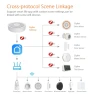 Превью Zigbee Gateway Hub / Smart Home Bridge — Smart Home Hub, Tuya