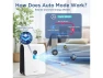 Превью Air Purifier — Air Purifier, TEMAGICH