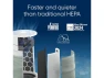 Превью Air Purifier — Air Purifier, TEMAGICH