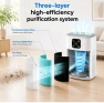 HEPA Air Purifier — Air Purifier, Honeyuan
