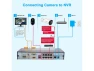 Превью 5MP Bullet PoE IP Security Camera — Security Camera, Anpviz