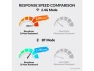 Превью 96% Wireless Mechanical Keyboard — Bluetooth Keyboard, Keychron