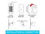 Превью Wireless Zigbee Presence Sensor — Motion Sensor, Generic Logic, Inc.