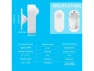 Превью Wireless Zigbee Presence Sensor — Motion Sensor, Generic Logic, Inc.