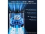 Превью Air Purifier — Air Purifier, ANCREU