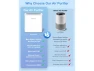 Превью White Air Purifier — Air Purifier, Ambersky