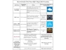 Превью Bluetooth OBD II Diagnostic Scanner — OBD2 Scanners, Veepeak