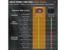 Превью OBD2 Scanner — OBD2 Scanners, ANCEL