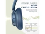 Превью Wireless Headphones — Wireless Earbuds, BERIBES