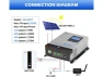 Превью MPPT Solar Charge Controller — Solar Charge Controller, Suppower