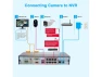 Превью 4MP PoE IP Bullet Security Camera — Security Camera, Anpviz