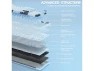 Превью Wireless Mechanical Keyboard — Bluetooth Keyboard, AULA