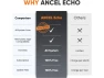 Превью OBD2 Scanner with Bluetooth — OBD2 Scanners, ANCEL