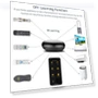 Universal Infrared Controller — Remote Controls, Build My Home