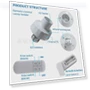 Smart Screw Bulb — LED, Best Electronics