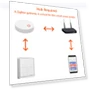 Multi-scenario Smart Home Controller — Remote Controls, Scented