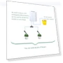 Automatic Watering Pump Controller — Underground Systems, Global Ecommerce